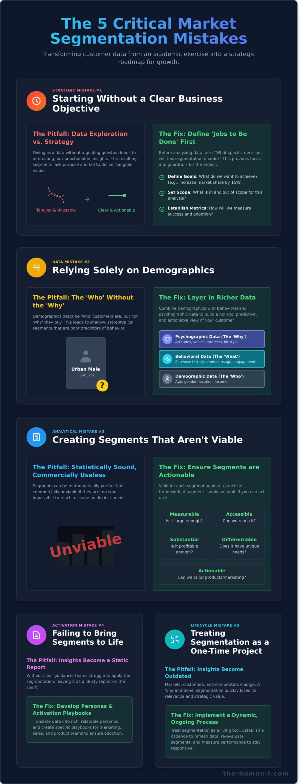 7 Critical Market Segmentation Mistakes to Avoid (And How to Fix Them) - Infographic