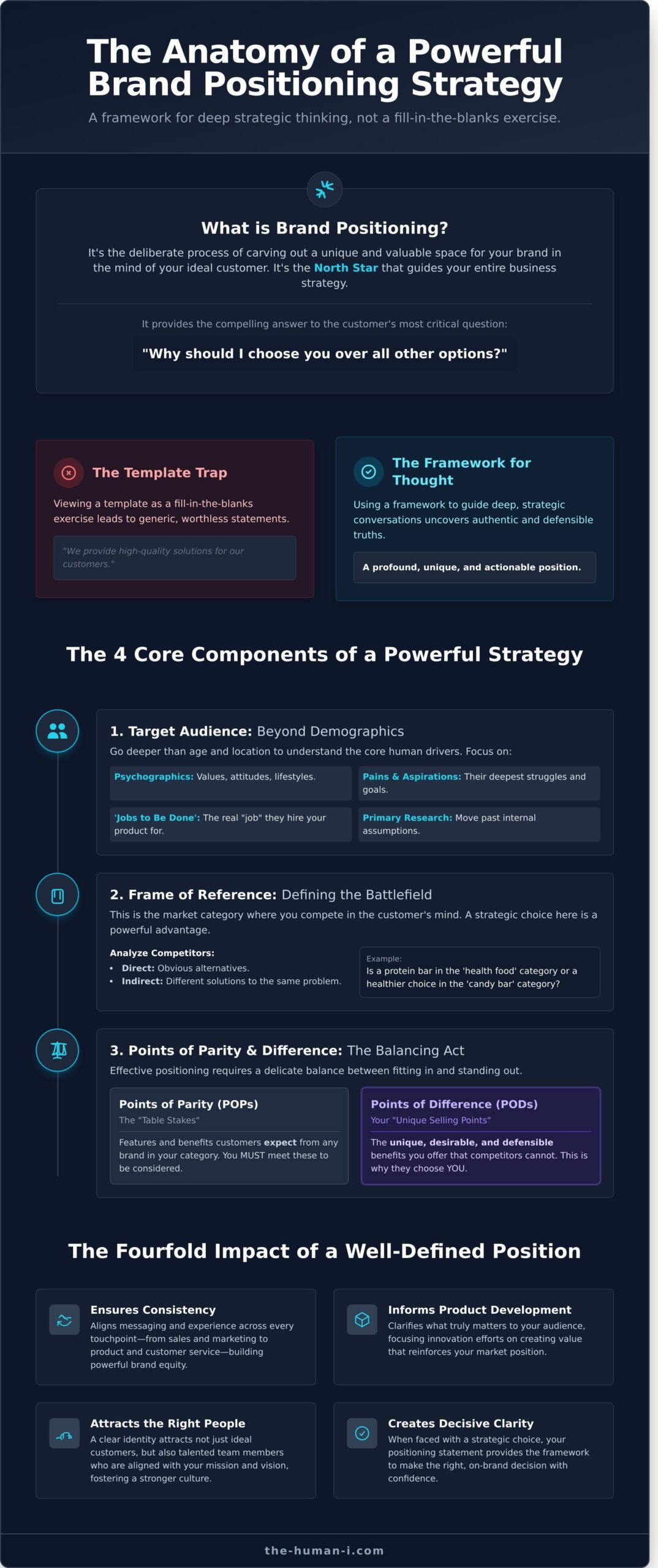 Brand Positioning Strategy Template: A Framework for Market Dominance - Infographic