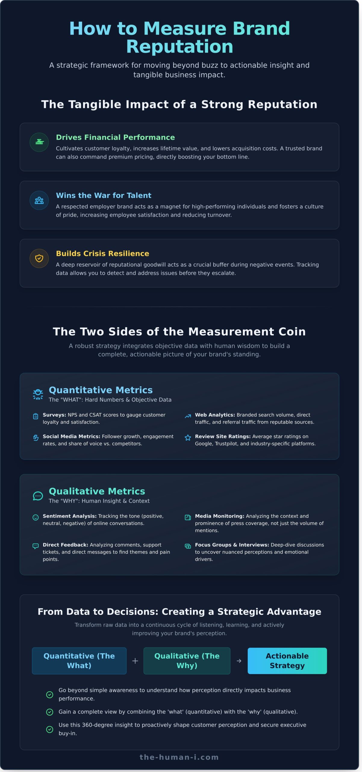 How to Measure Brand Reputation: A Strategic Framework - Infographic