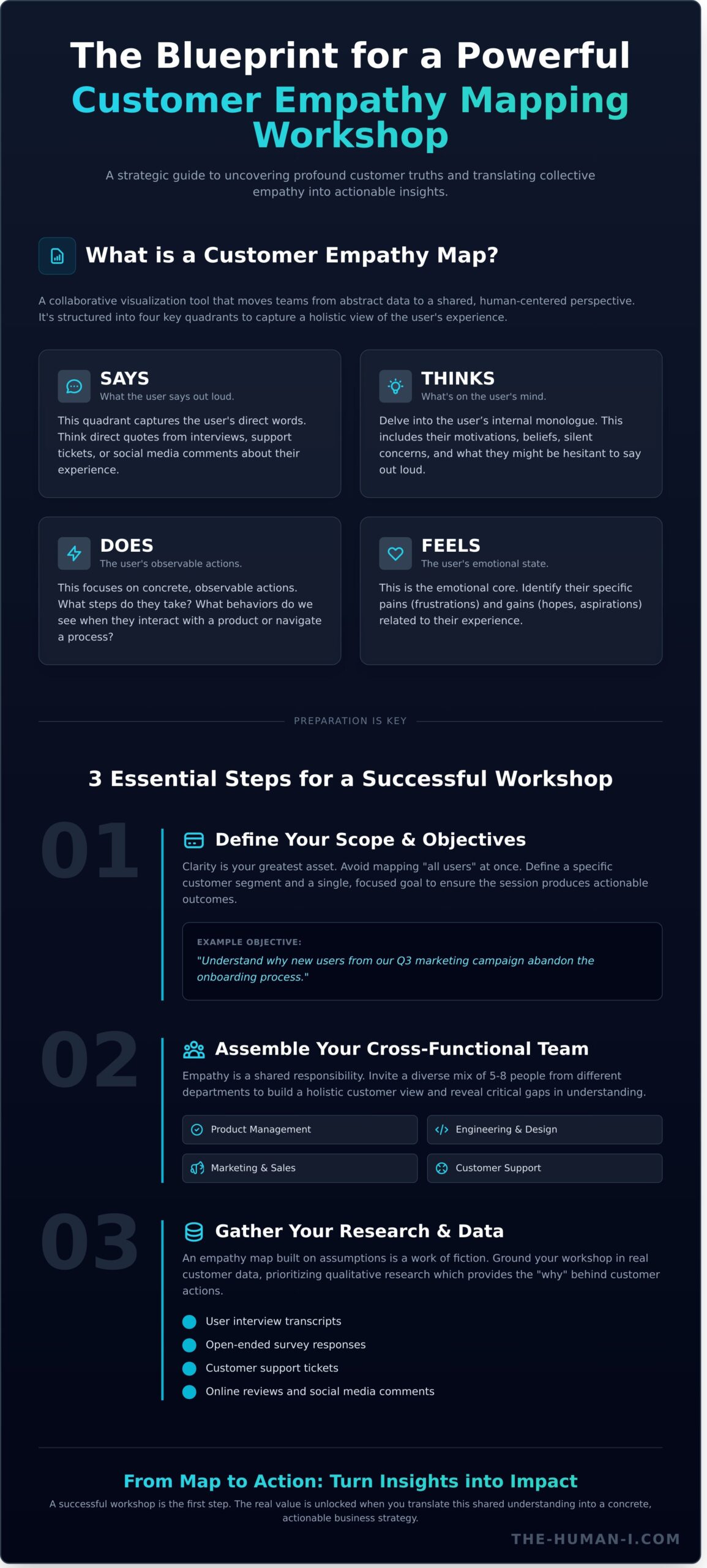How to Run a Customer Empathy Mapping Workshop: A Strategic Guide - Infographic
