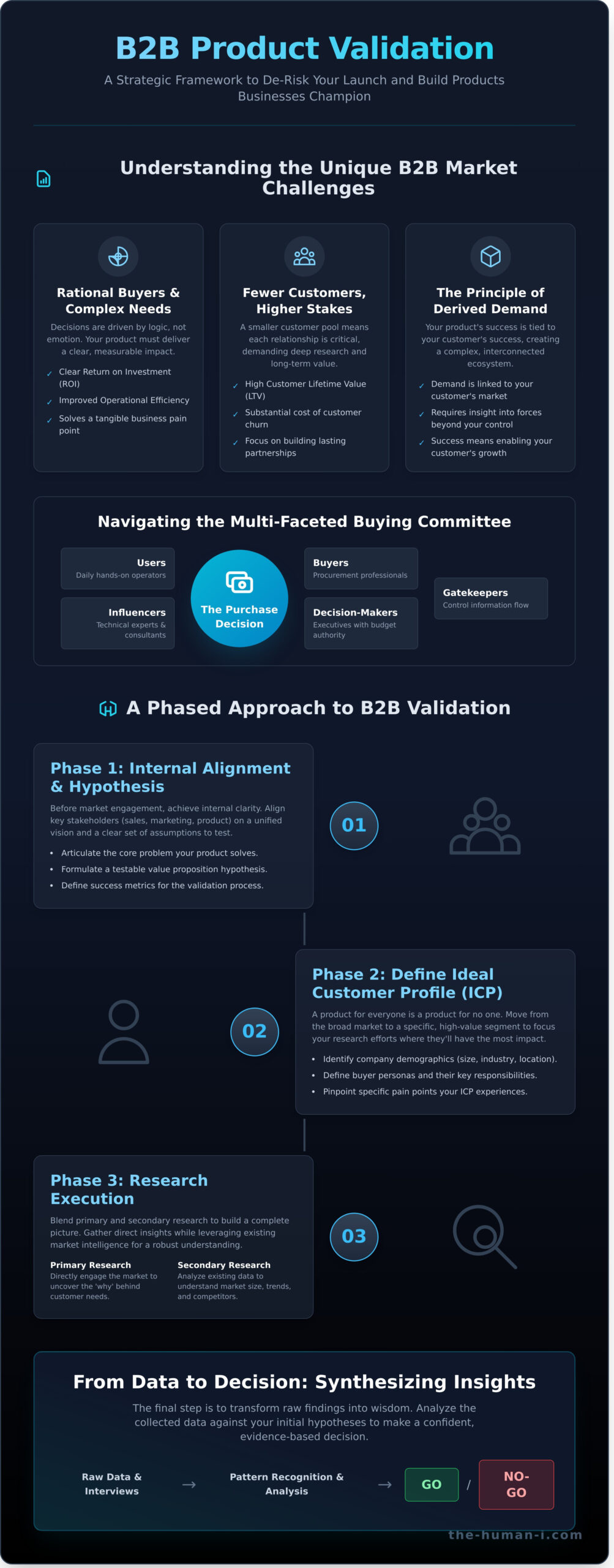 Using B2B Market Research to Validate Your New Product - Infographic
