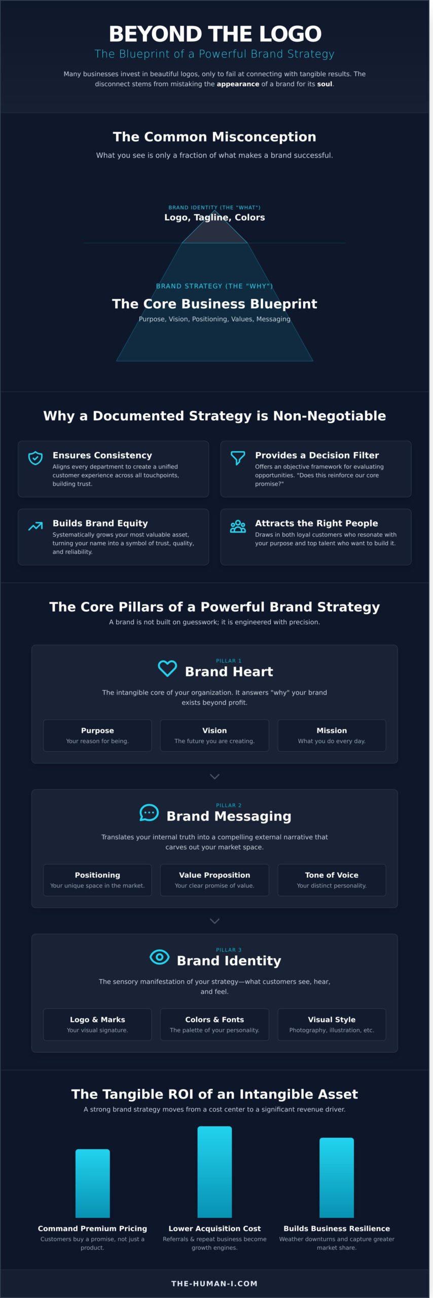 What Is Brand Strategy? A Guide to Building an Enduring Brand - Infographic