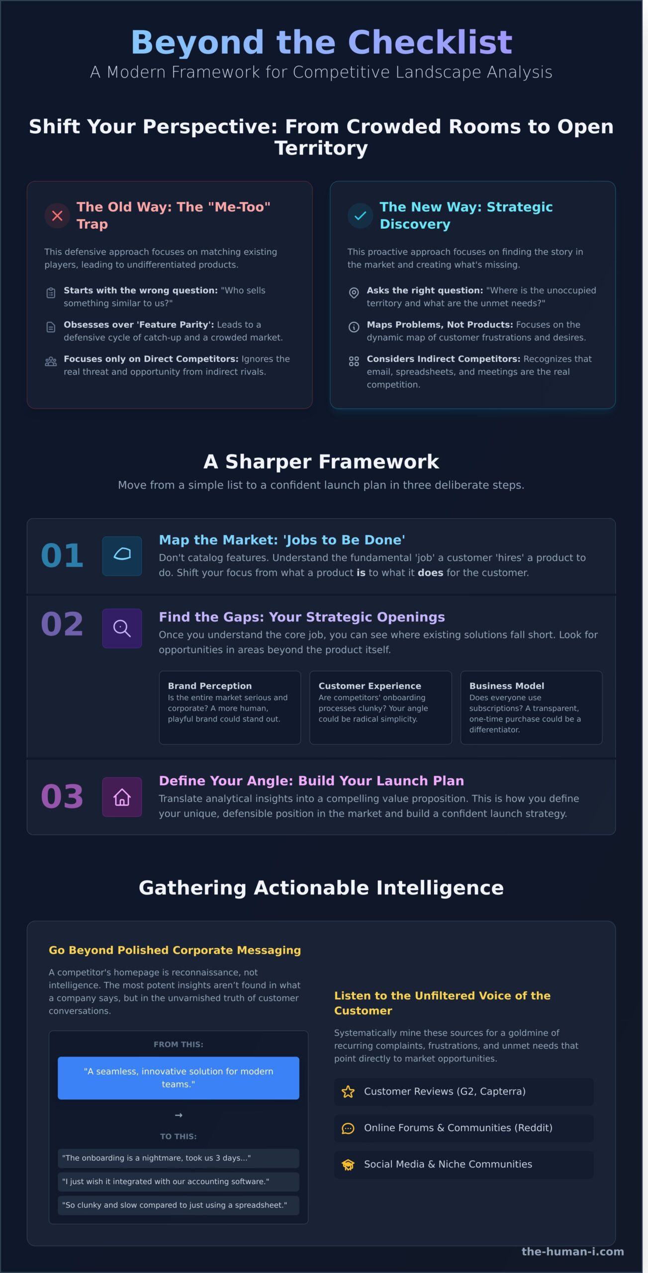 Competitive Landscape Analysis for New Products: A Human Instinct Guide - Infographic