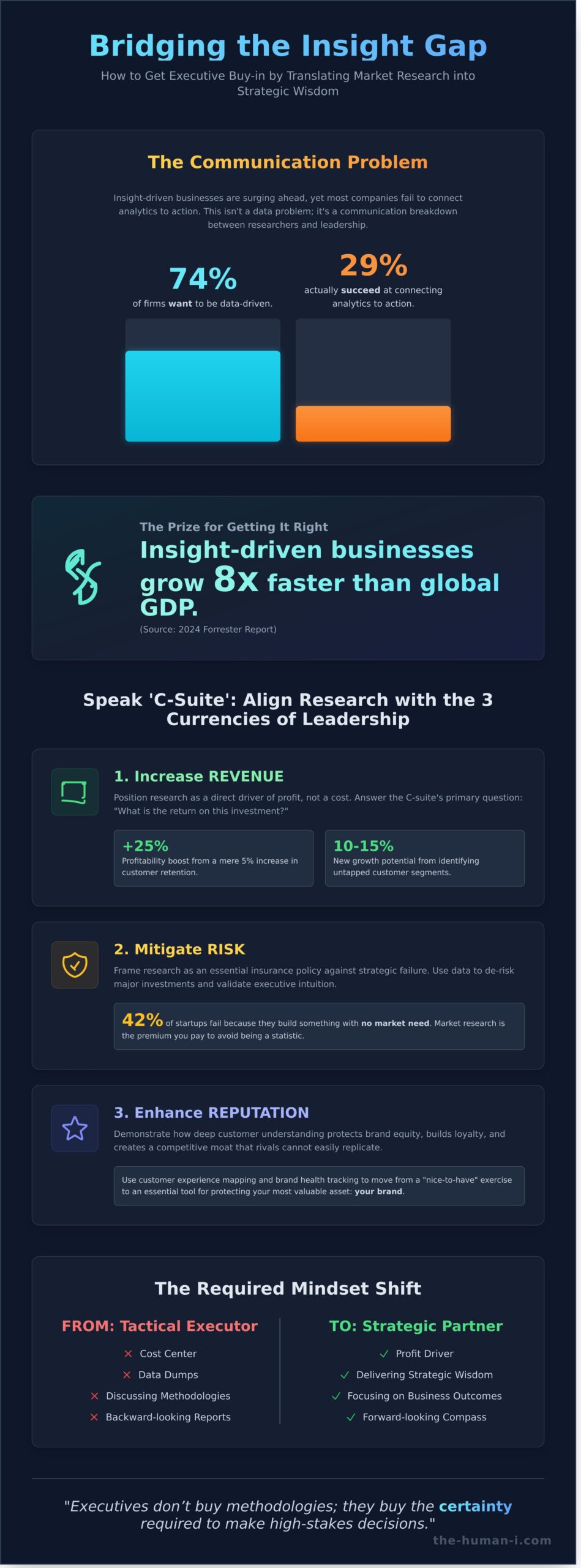 How to Get Executive Buy-In for Market Research: A Guide for 2026 - Infographic