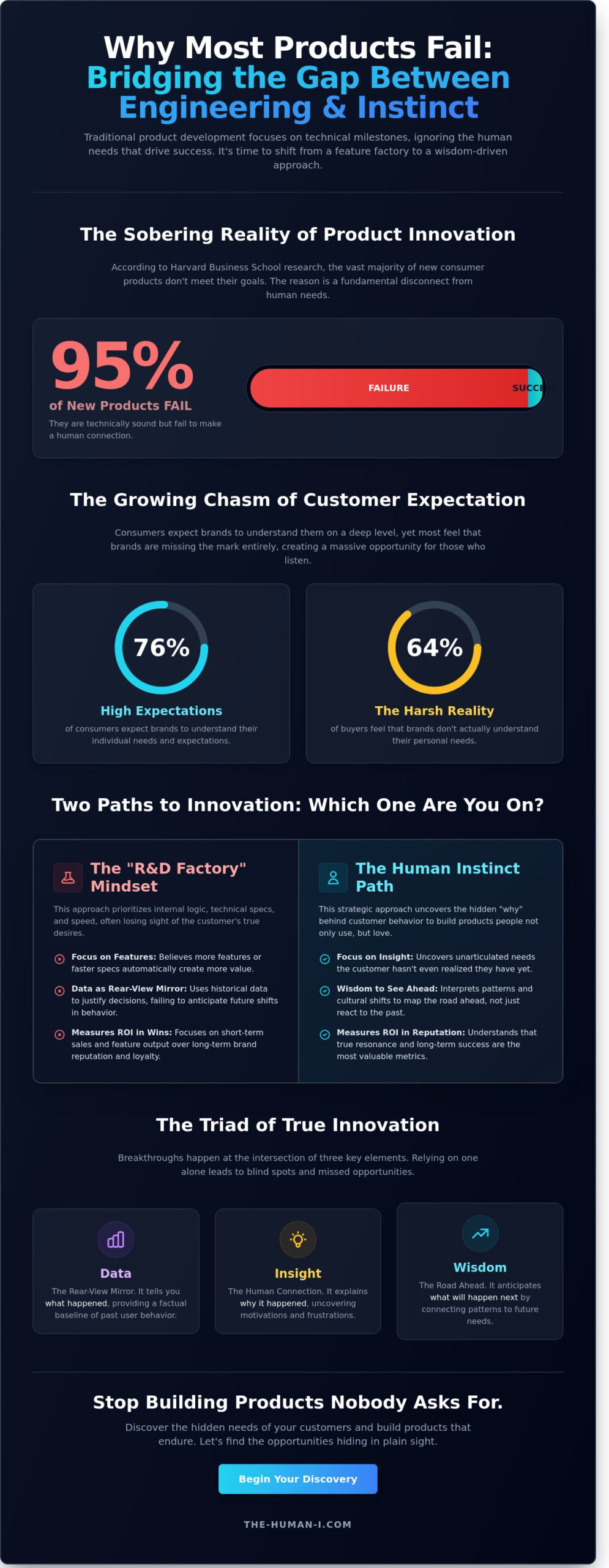 Innovation Consulting for Product Development: Beyond the R&D Factory - Infographic
