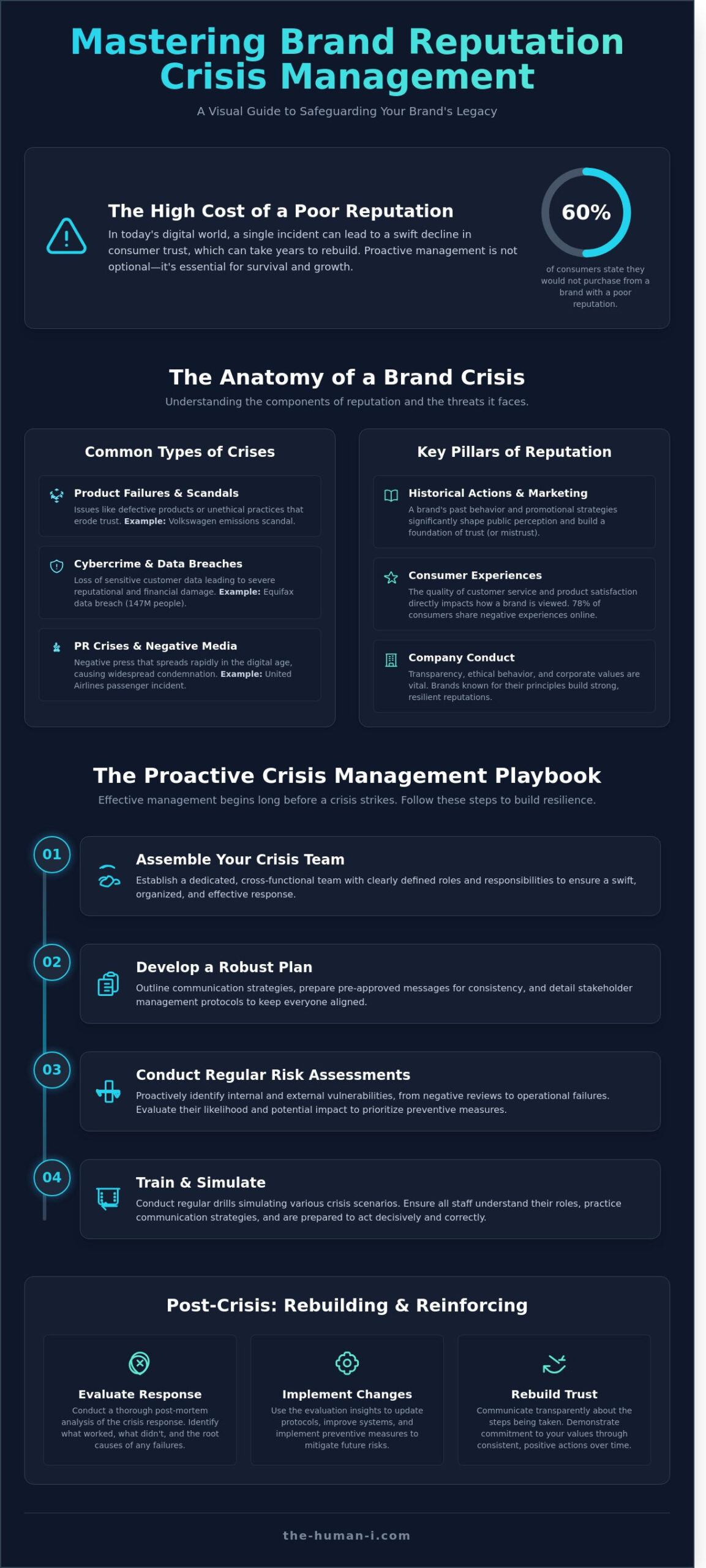 Mastering Brand Reputation Crisis Management: A How-To Guide - Infographic